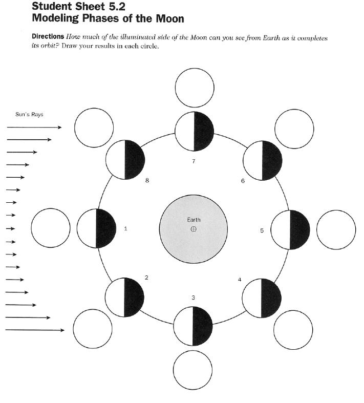 Search Results for “Moon Phase Worksheet Pdf” Calendar 2015